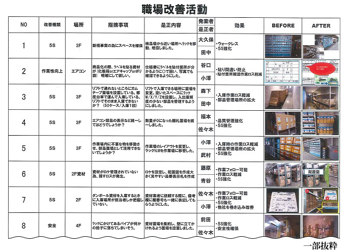 職場改善活動実施例一覧