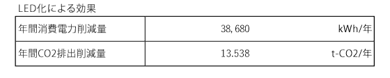 LED化による効果
