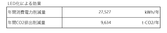LED化による効果